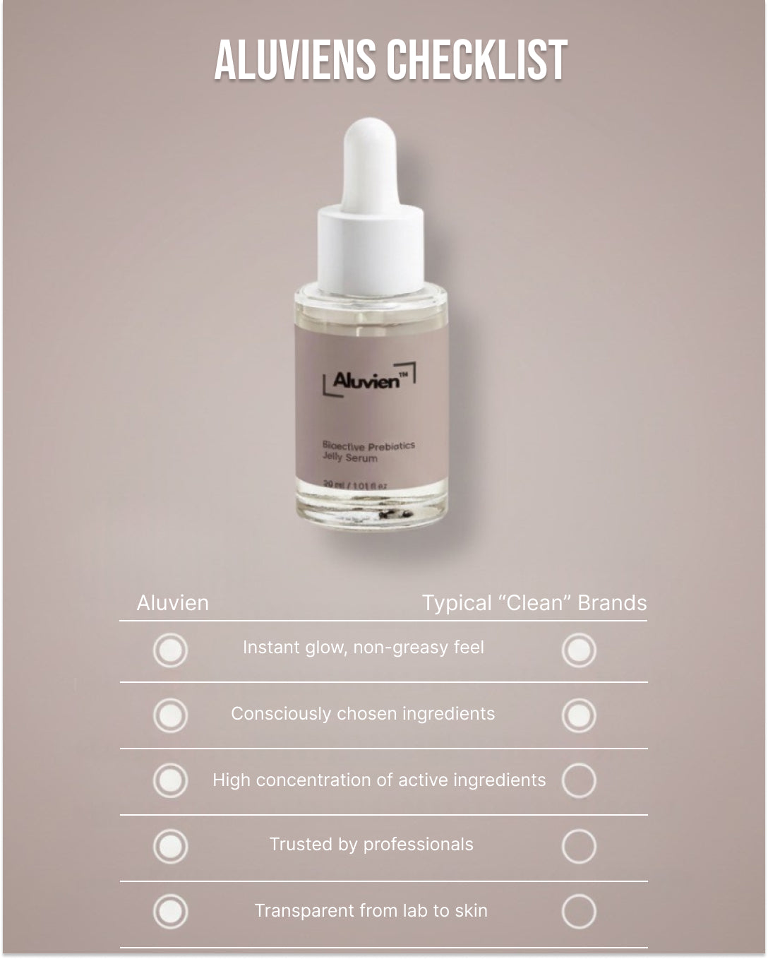 Bioactive Prebiotics Jelly Serum