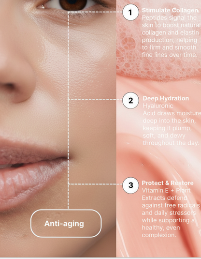 Peptide Anti-Aging Serum